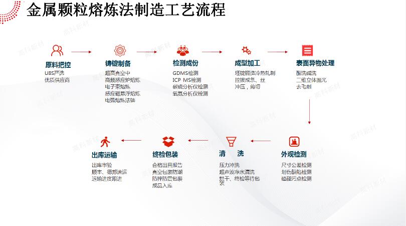 顆粒流程.jpg